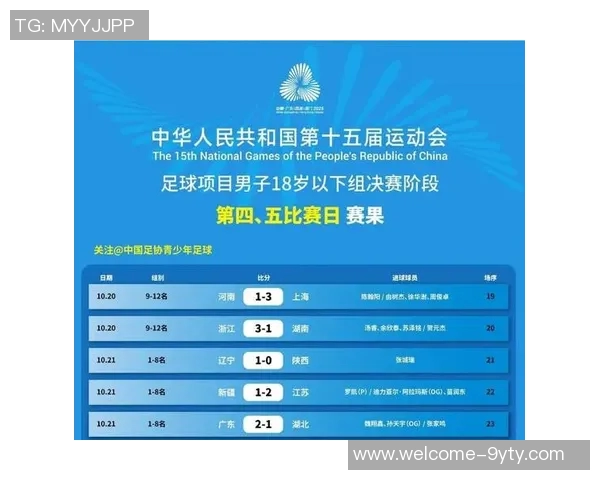 全运会U18男足四强揭晓半决赛对阵辽宁江苏广东山东精彩对决即将上演